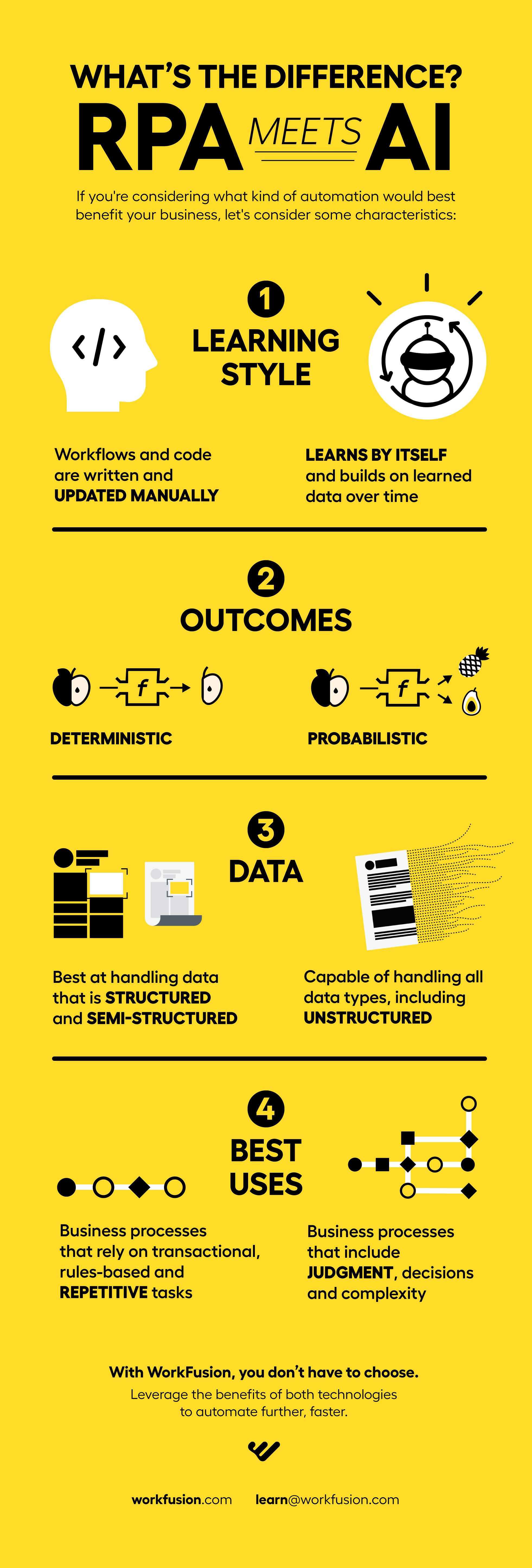 Rpa Infographic | atelier-yuwa.ciao.jp