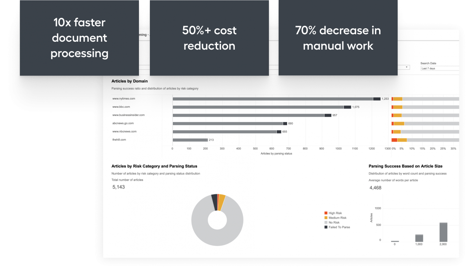 Intelligent Automation For AML | WorkFusion